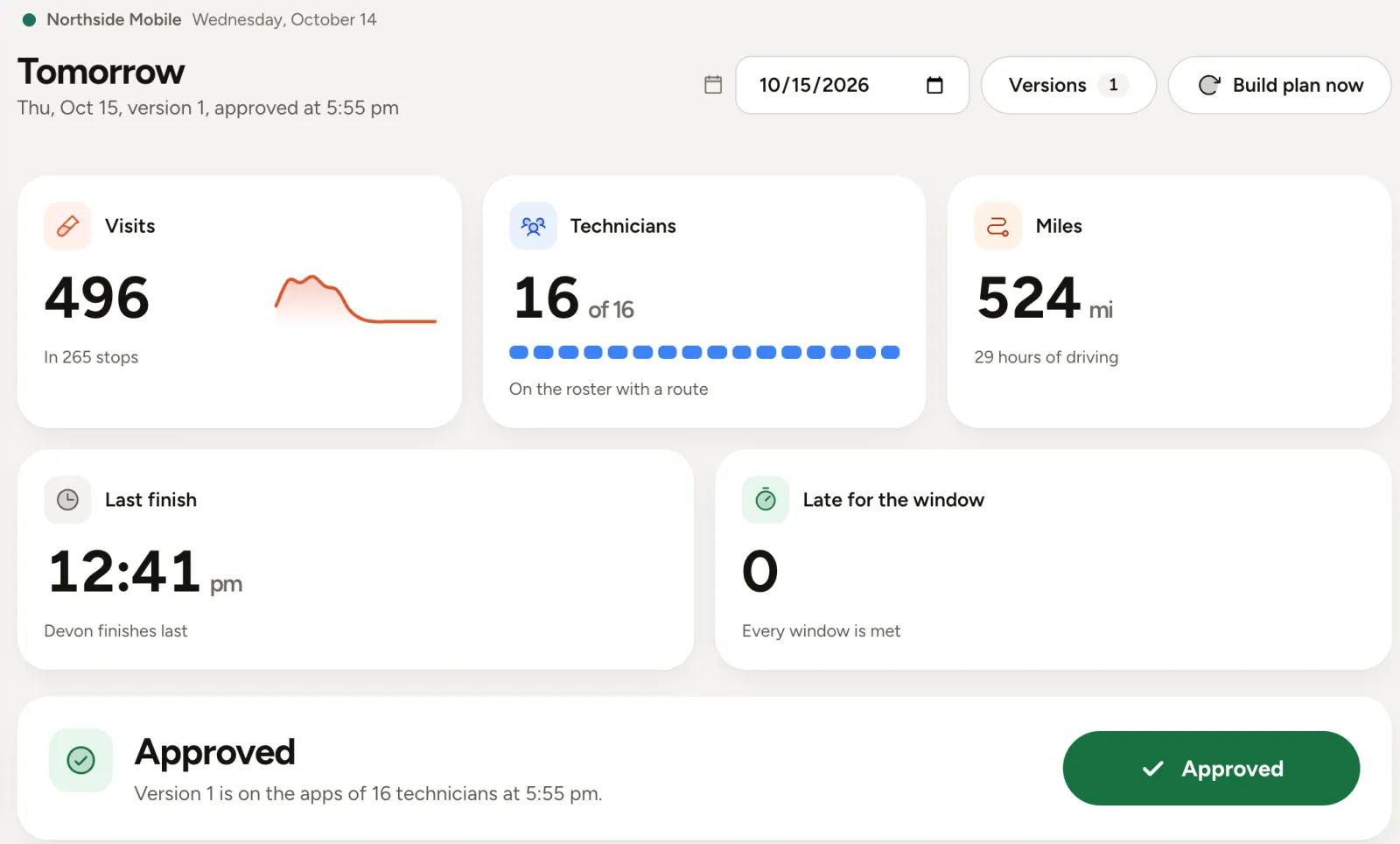The Tomorrow screen on Wednesday evening: Thursday approved at 5:55 pm, 496 visits, 16 technicians, 524 miles, none late