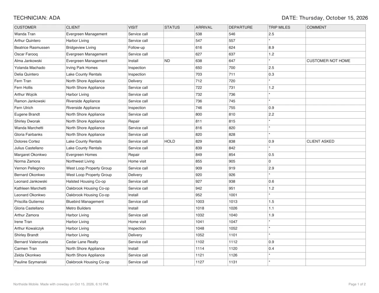 Ada's end-of-day sheet PDF for Thursday, October 15, with Margaret Okonkwo's repair at 8:49 am ringed